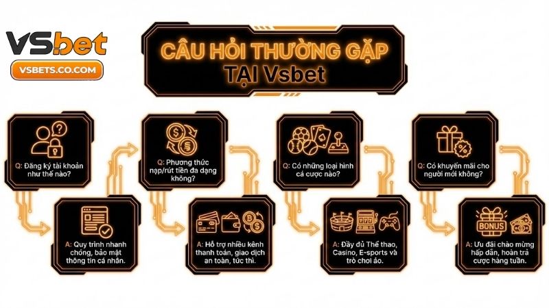 Câu hỏi thường gặp tại kubet - Giải đáp mọi thắc mắc 1 Livescore bóng đá、Dự đoán WC、Tỷ lệ kèo WC、Nhận định bóng đá、Soi kèo WC 2026cau-hoi-thuong-gap-tai-vsbet-giai-dap-moi-thac-mac