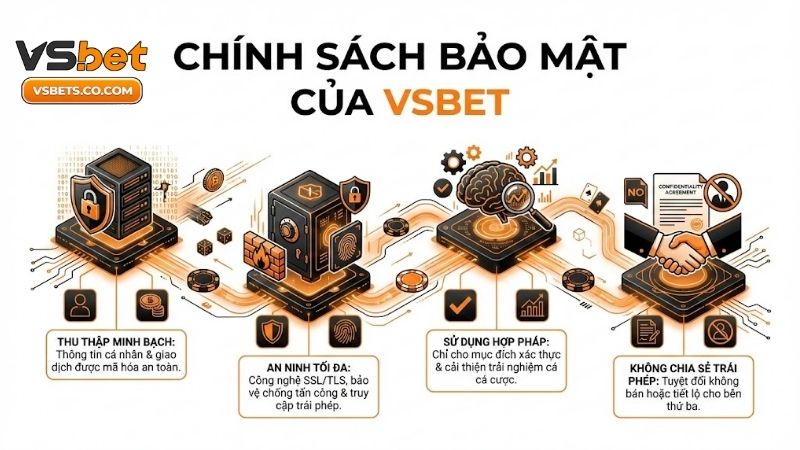 Chính sách bảo mật kubet - Minh bạch và an toàn tuyệt đối 1 Livescore bóng đá、Dự đoán WC、Tỷ lệ kèo WC、Nhận định bóng đá、Soi kèo WC 2026chinh-sach-bao-mat-vsbet-minh-bach-va-an-toan-tuyet-doi