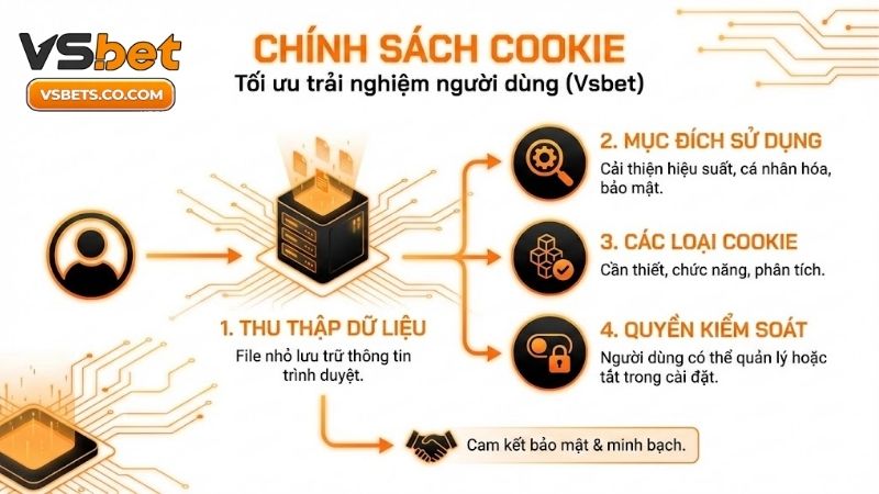 Livescore bóng đá、Dự đoán WC、Tỷ lệ kèo WC、Nhận định bóng đá、Soi kèo WC 2026chinh-sach-cookie-cua-vsbet-bao-mat-va-toi-uu-trai-nghiem
