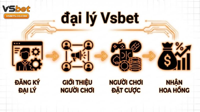 Livescore bóng đá、Dự đoán WC、Tỷ lệ kèo WC、Nhận định bóng đá、Soi kèo WC 2026dai-ly-vsbet-huong-dan-dang-ky-va-toi-uu-hoa-loi-nhuan