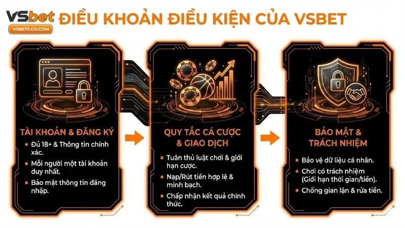 Điều khoản điều kiện kubet và những quy định cần biết 1 Livescore bóng đá、Dự đoán WC、Tỷ lệ kèo WC、Nhận định bóng đá、Soi kèo WC 2026dieu-khoan-dieu-kien-vsbet-va-nhung-quy-dinh-can-biet