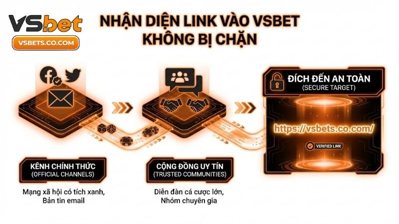 Livescore bóng đá、Dự đoán WC、Tỷ lệ kèo WC、Nhận định bóng đá、Soi kèo WC 2026link-vao-vsbet-4-duong-dan-chinh-thuc-an-toan-2026