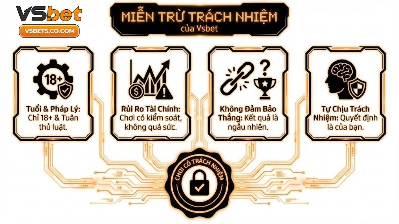 Miễn trừ trách nhiệm kubet - Quyền và trách nhiệm hội viên 1 Livescore bóng đá、Dự đoán WC、Tỷ lệ kèo WC、Nhận định bóng đá、Soi kèo WC 2026mien-tru-trach-nhiem-vsbet-quyen-va-trach-nhiem-hoi-vien